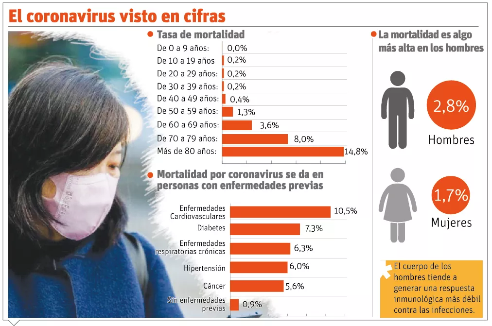 info-CORONAVIRUS CIFRAS