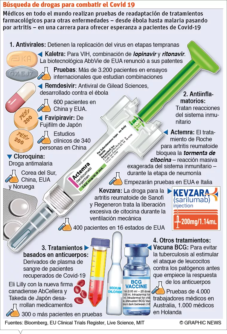 info-COVID VACUNA