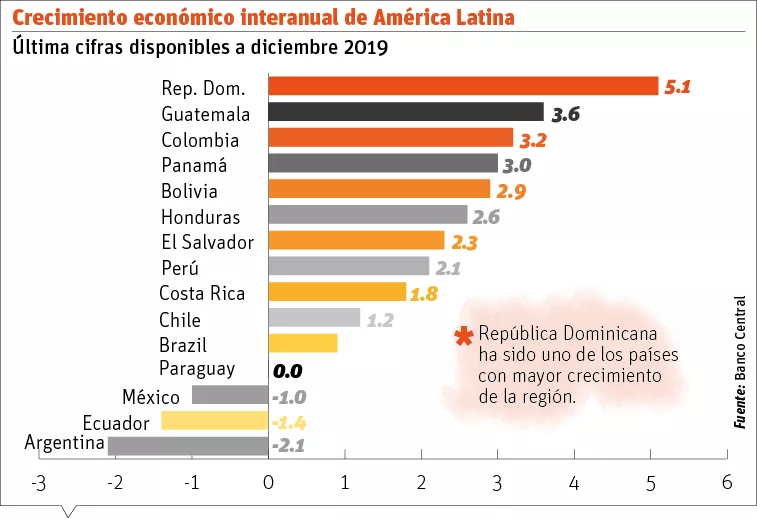 info-CRECIMIENTO ECON.