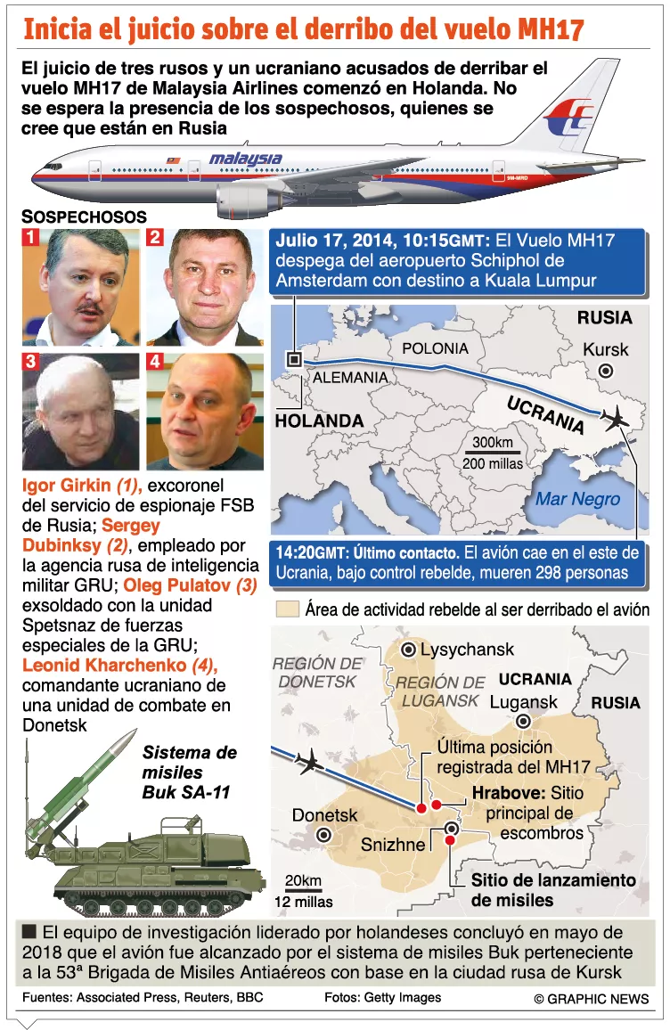 info-JUICIO VUELO MH17