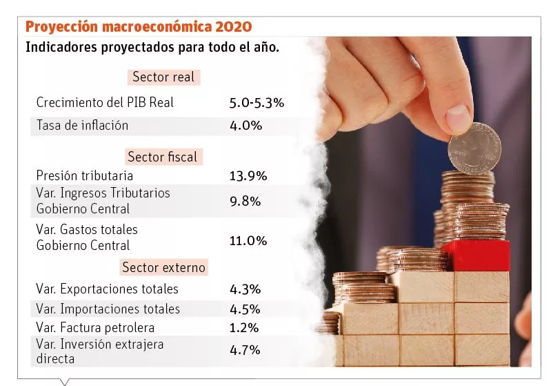 info-MACROECONOMIA