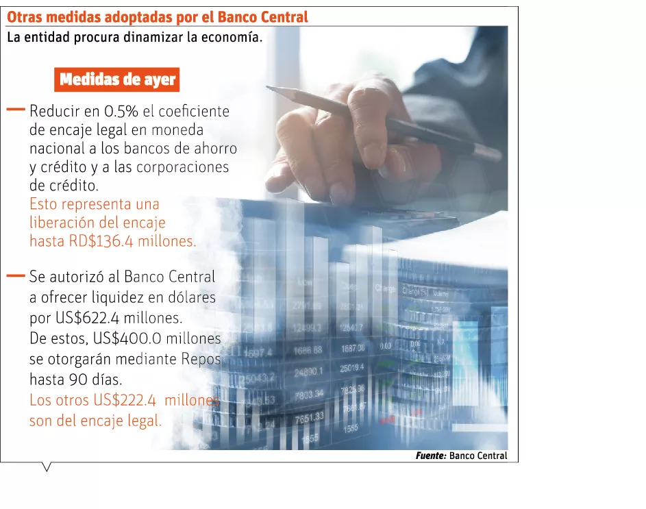 info-MEDIDAS ECONOMICAS