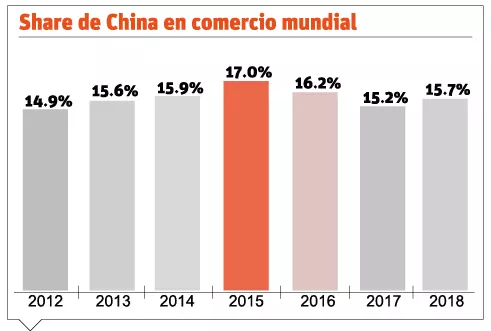 info-SHARE CHINA