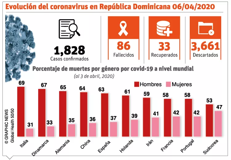info-EVOLUCION COVID19