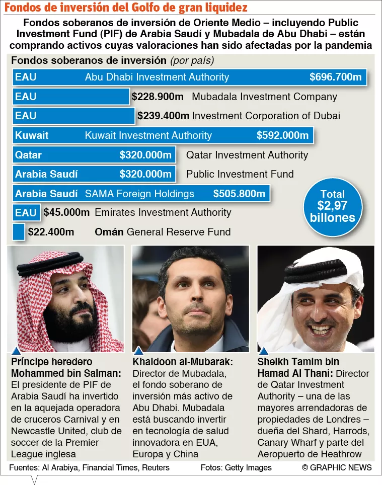 info-FONDOS SOBERANOS