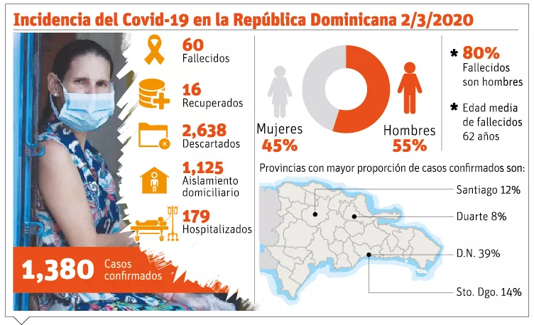 info-INCIDENCIA COVID19