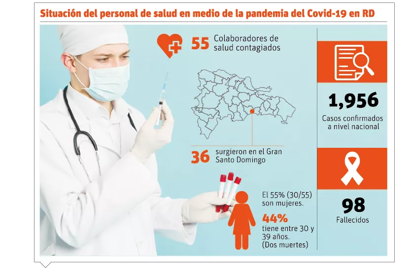 info-PERSONAL SALUD COVID 19