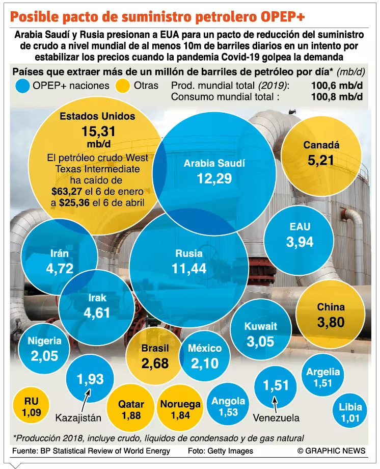 info-POSIBLE PACTO OPEP+