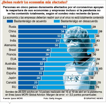 info-REABRIR ECONOMIA