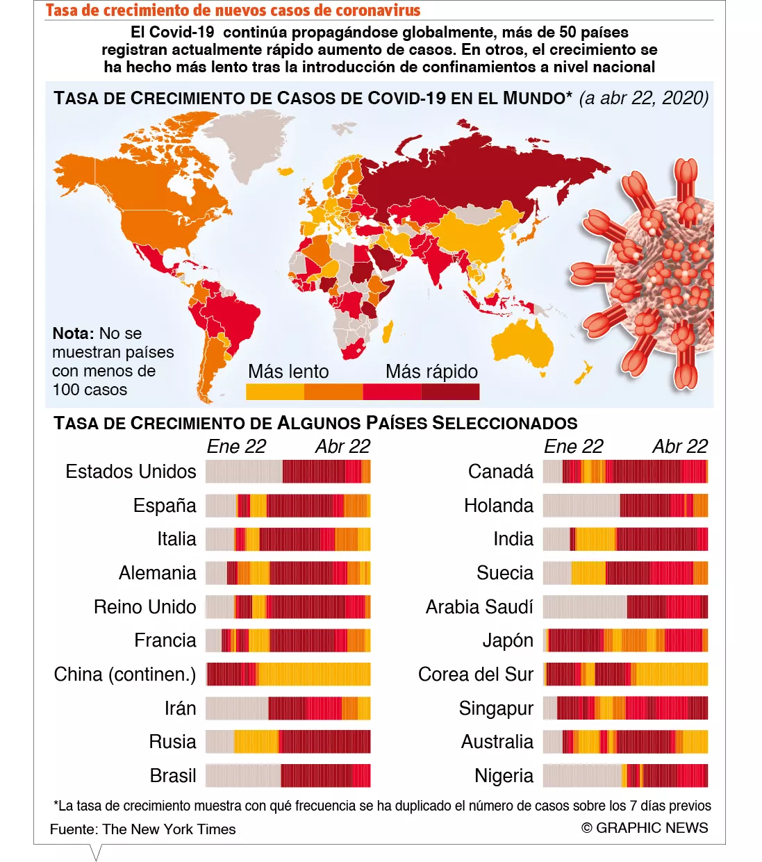 info-TASA CRECIMIENTO VIRUS