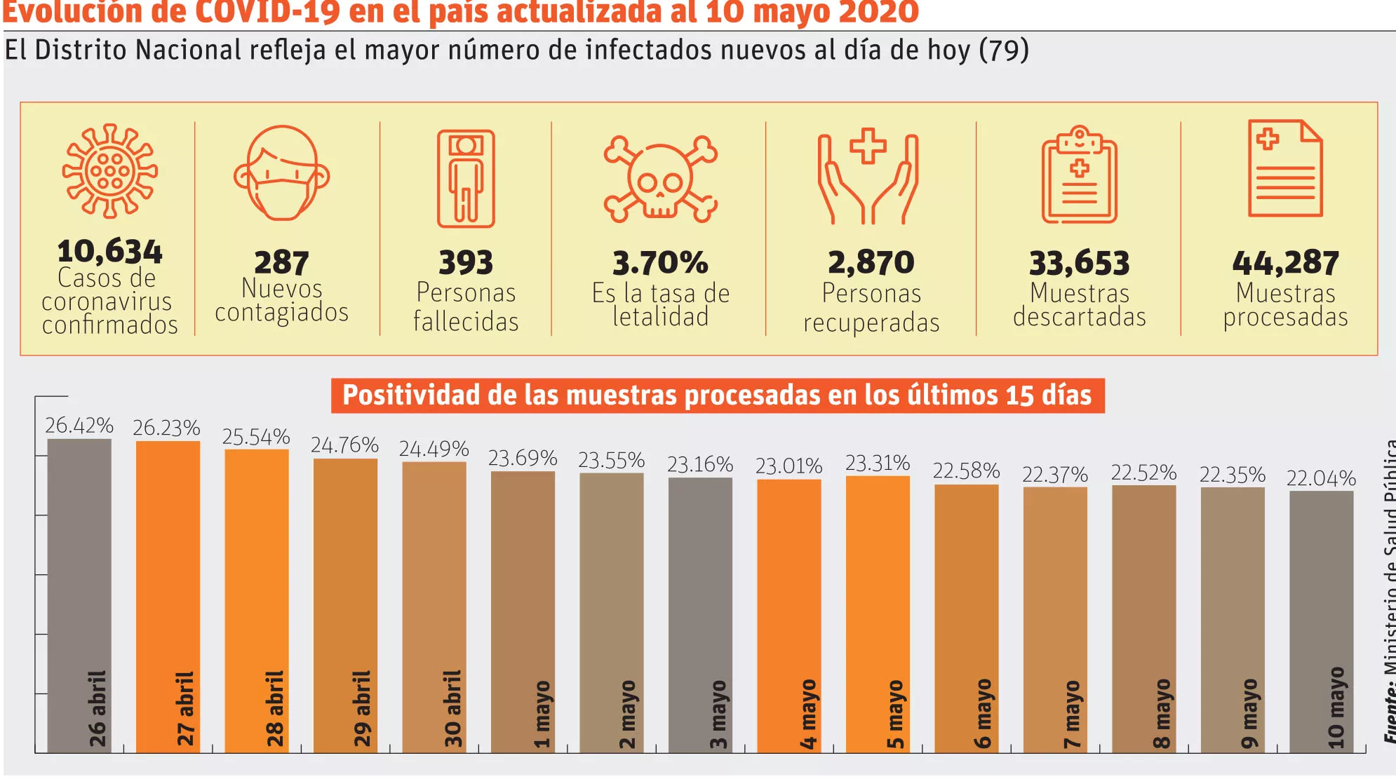 12/05/2020 ELDIA_MARTES_120520_ Nacionales3