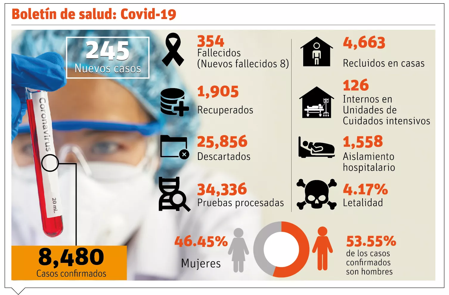 info-COVID ASCIENDE RD IV