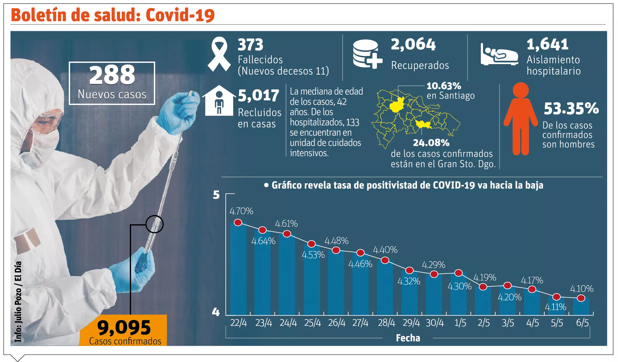 info-COVID ASCIENDE RD V