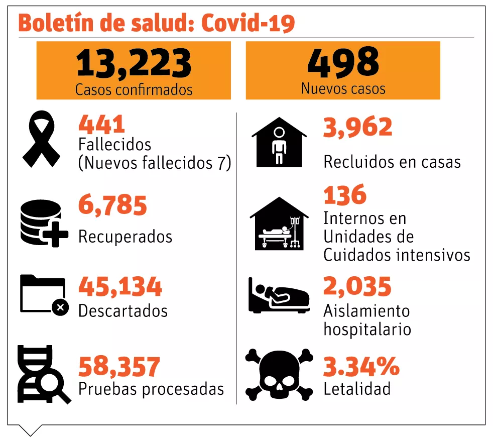 info-COVID ASCIENDE RD VIII