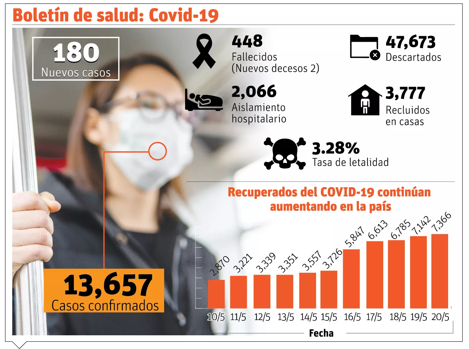 info-COVID ASCIENDE RD X