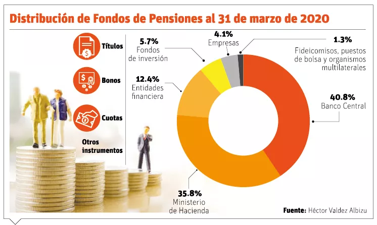 info-FONDO DE PENSIONES MARZO