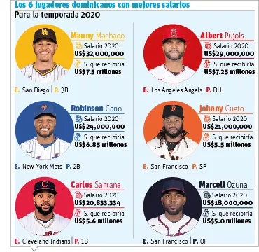 info-JUGADORES SALARIOS 2020