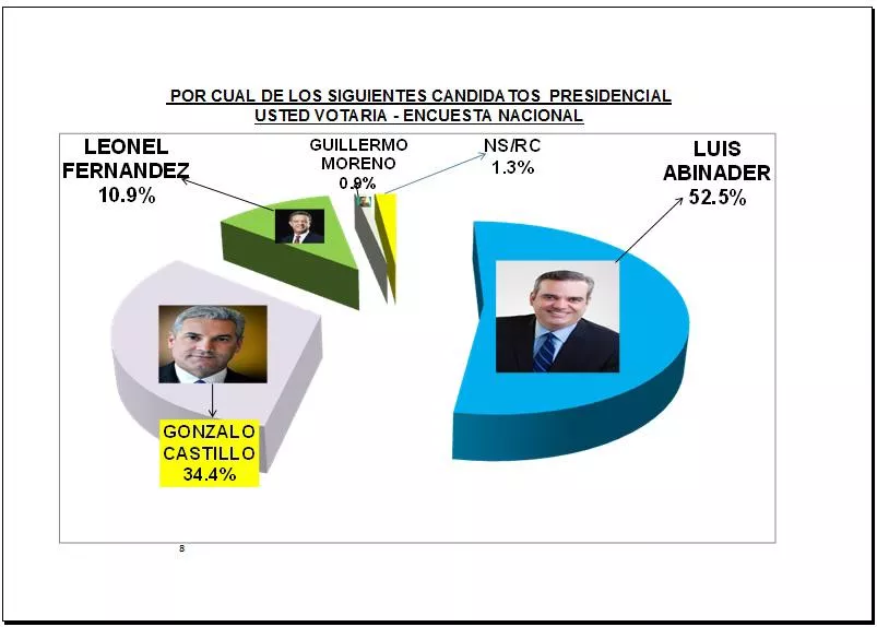 encuesta