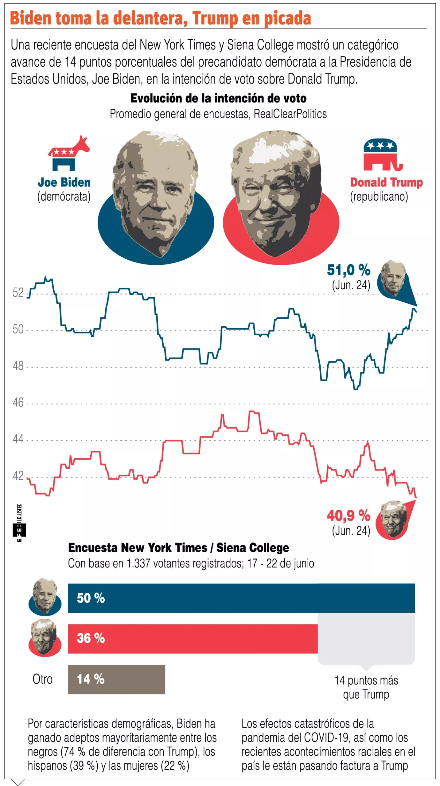 info-BIDEN DELANTERA