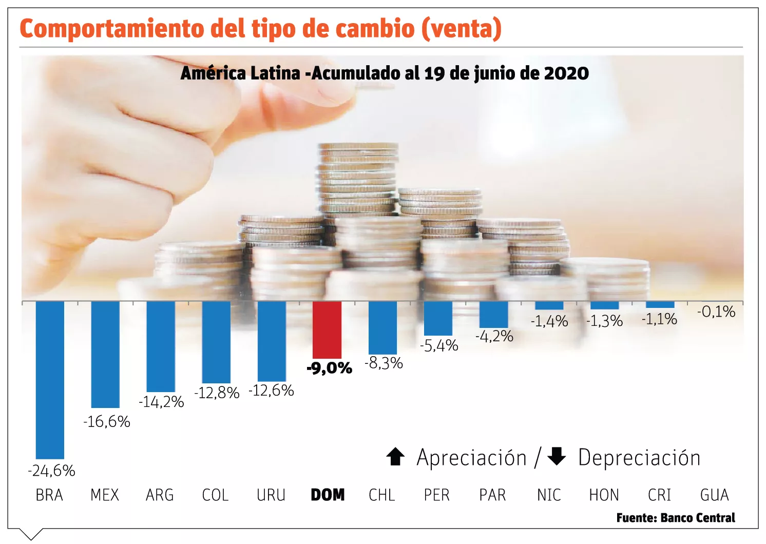 info-COMPORTAMIENTO ECONOMIA