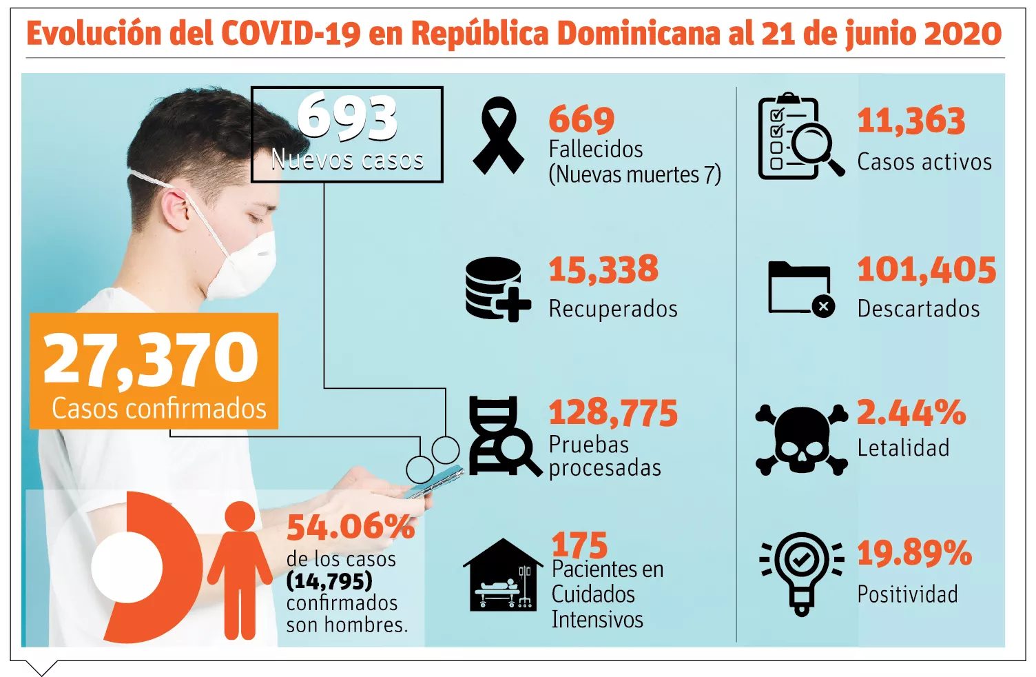 info-COVID ASCIENDE RD XX