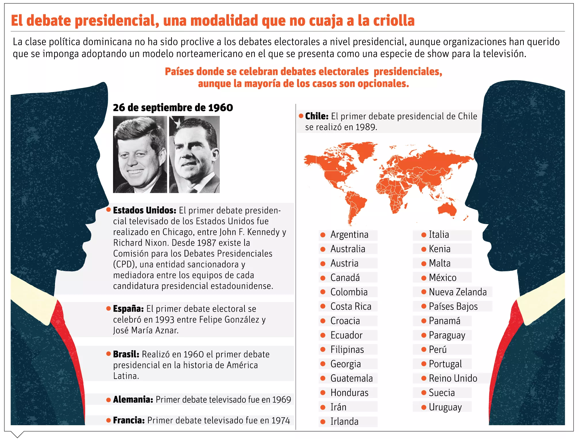 info-DEBATE POLITICO HISTORIA