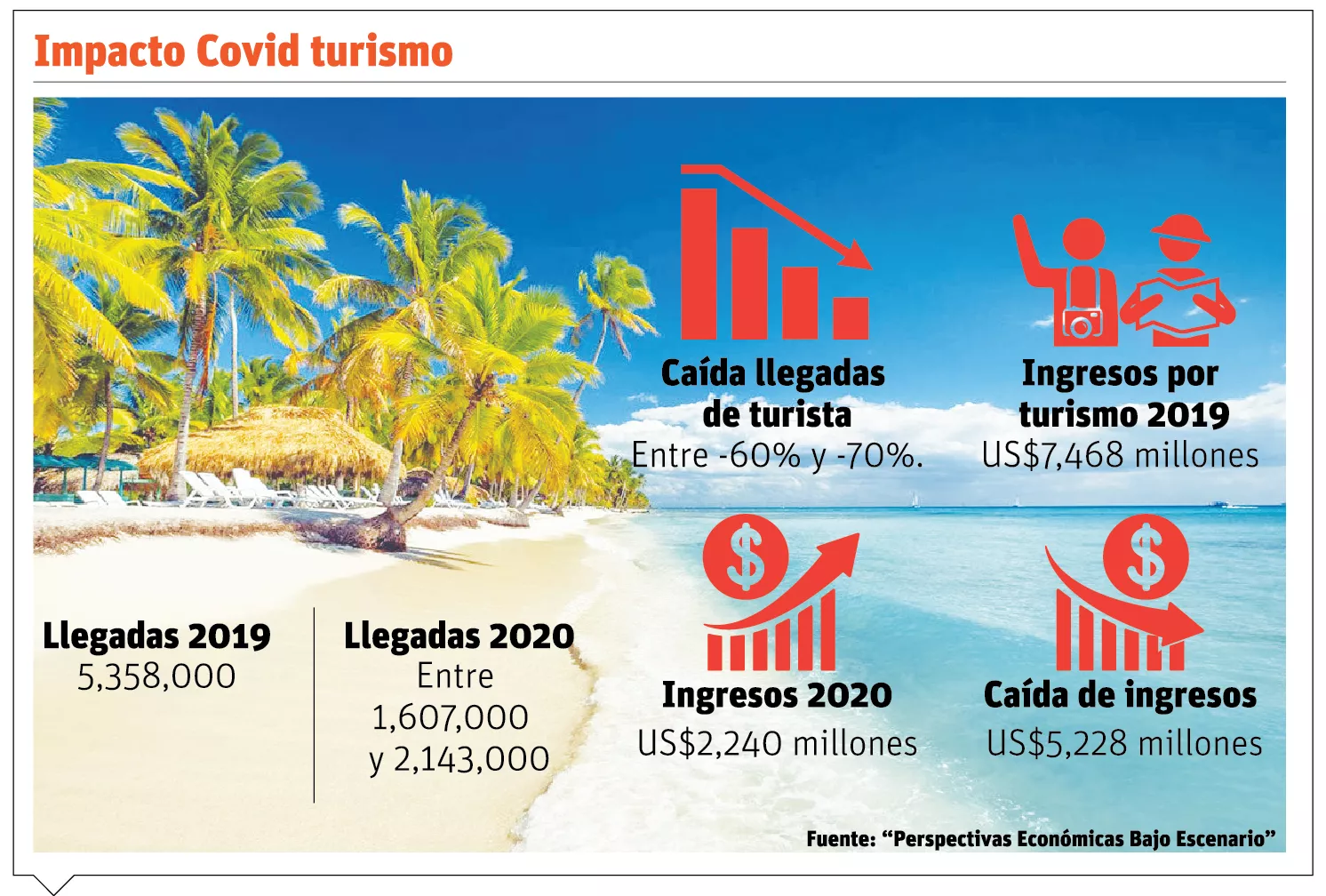 info-TIRUSMO COVID