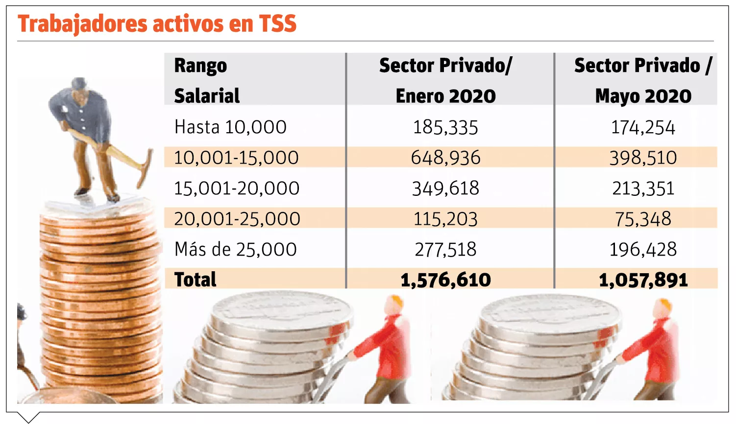 info-TRABAJADORES TSS