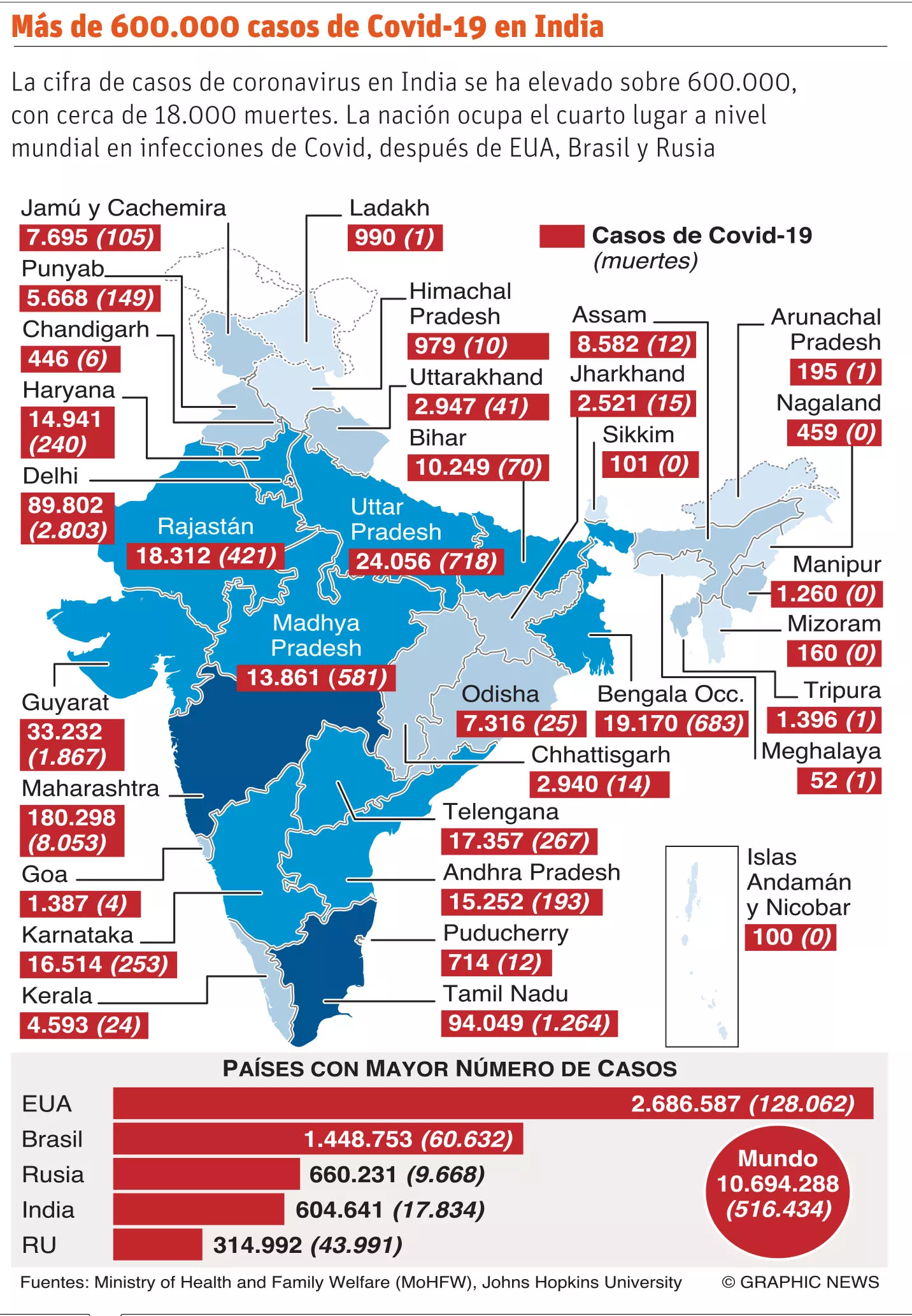 03/07/2020 ELDIA_VIERNES_030720 Globales11