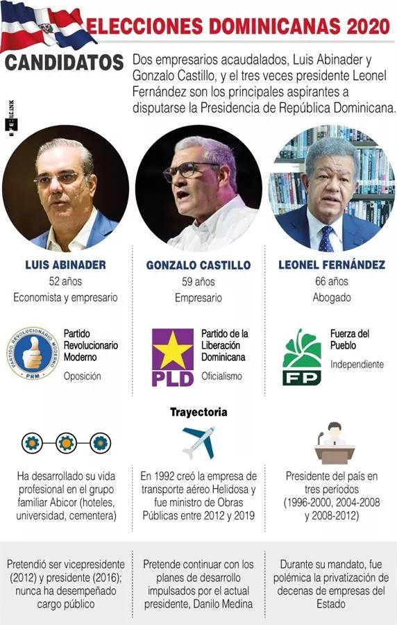 elecciones