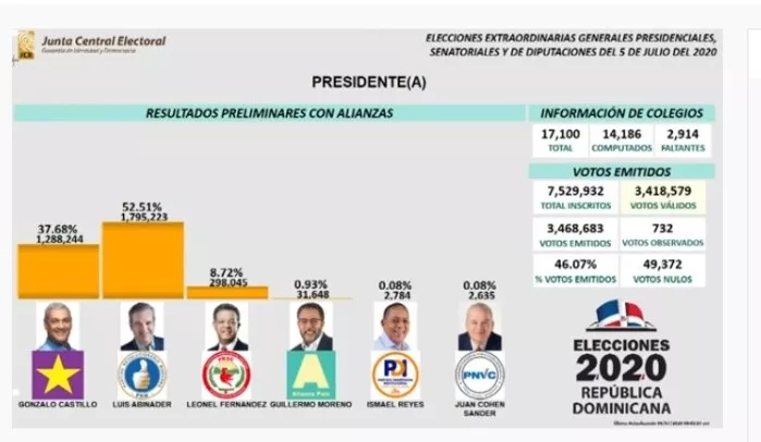 PRESIDENCIAL