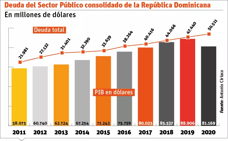 info-DEUDA PUBLICA