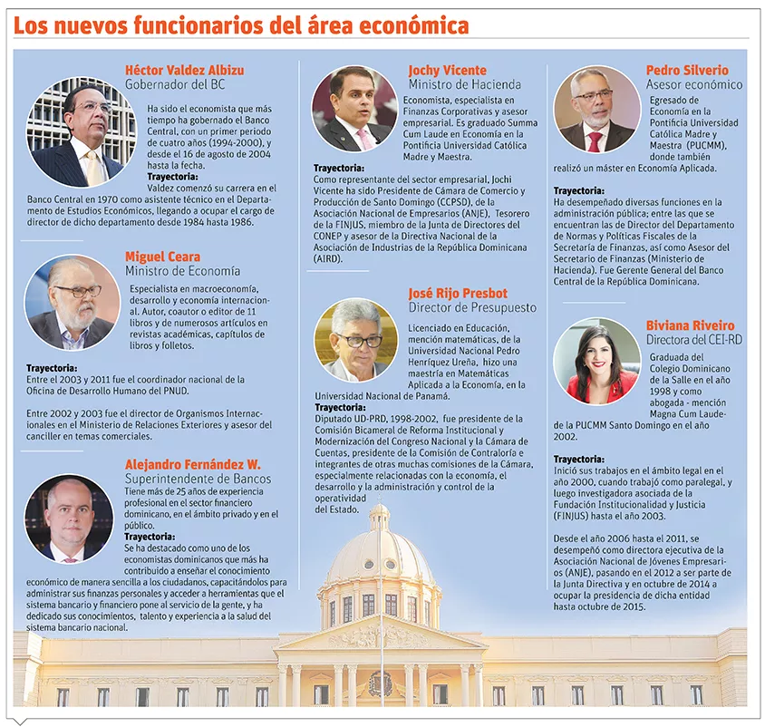 info-FUNCIONARIO ECONOMIA