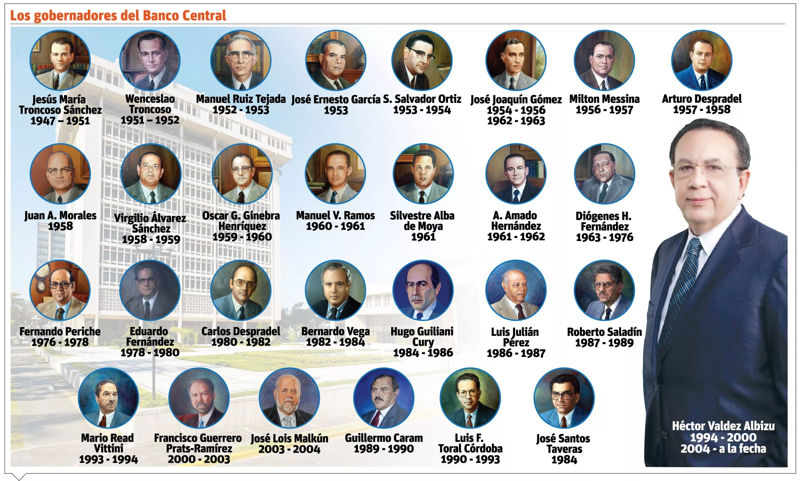 info-GOBERNANTES DE BC