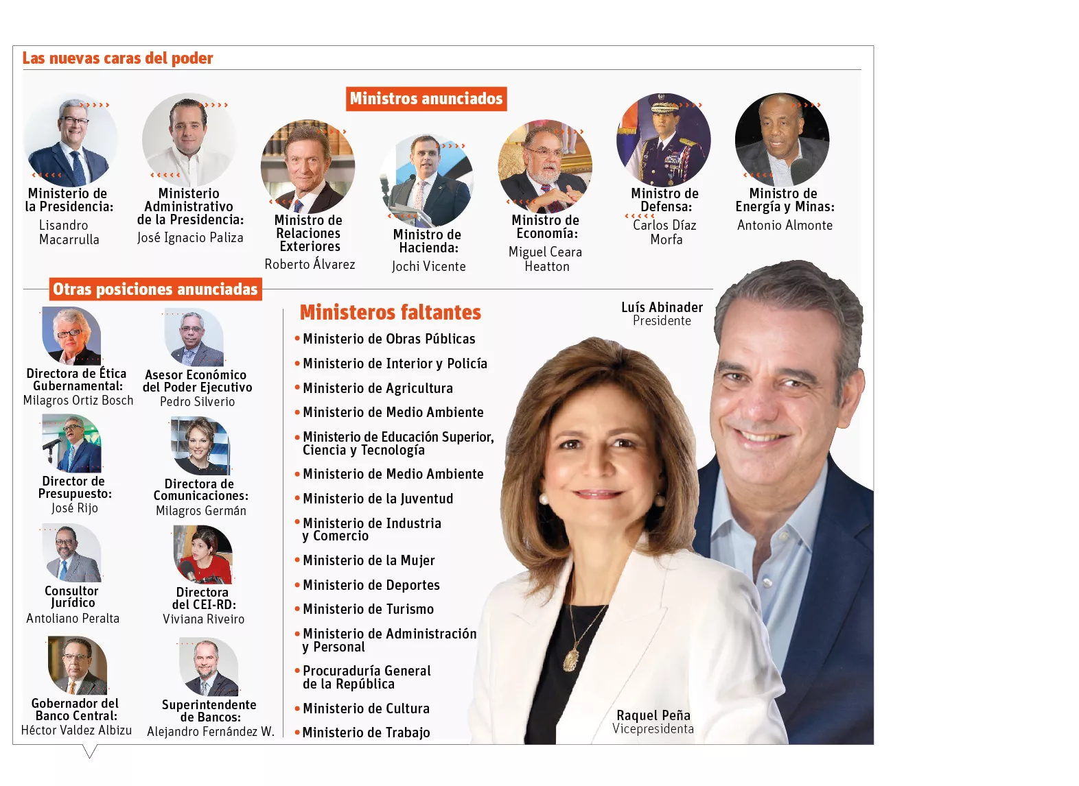info-MINISTROS ANUNCIADOS