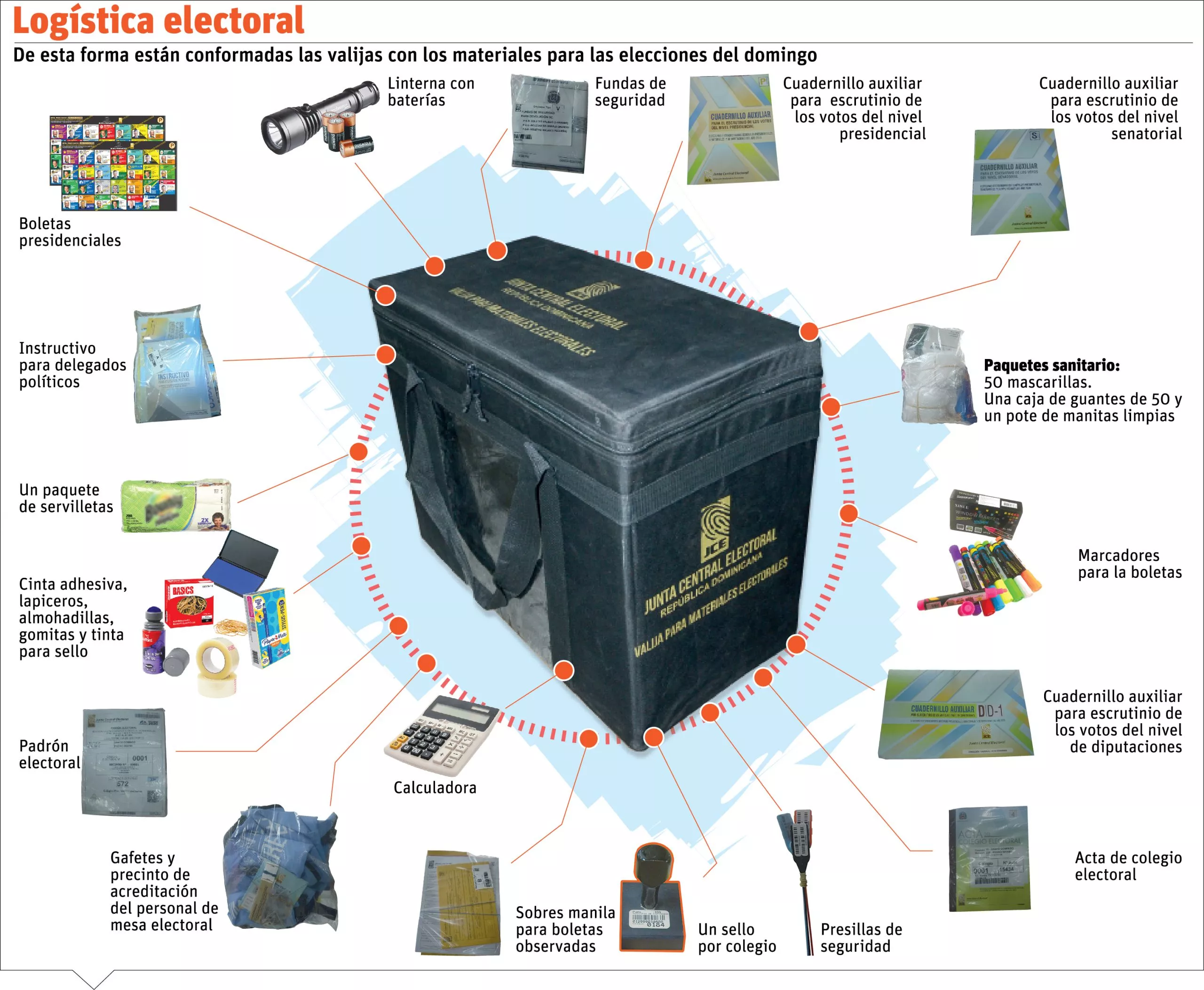 info-VALIJA ELECTORAL