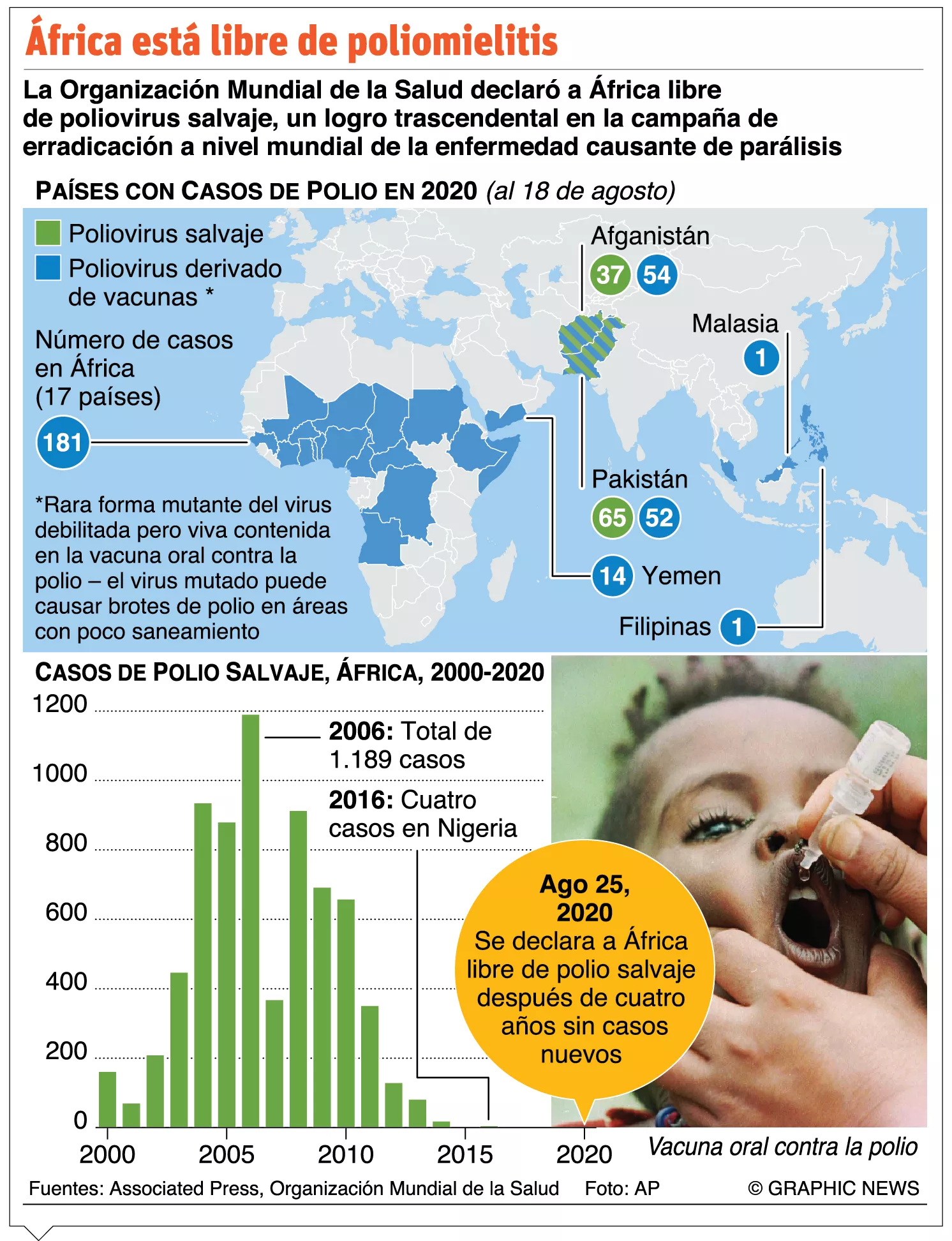 info-AFRICA POLIOMIELITIS