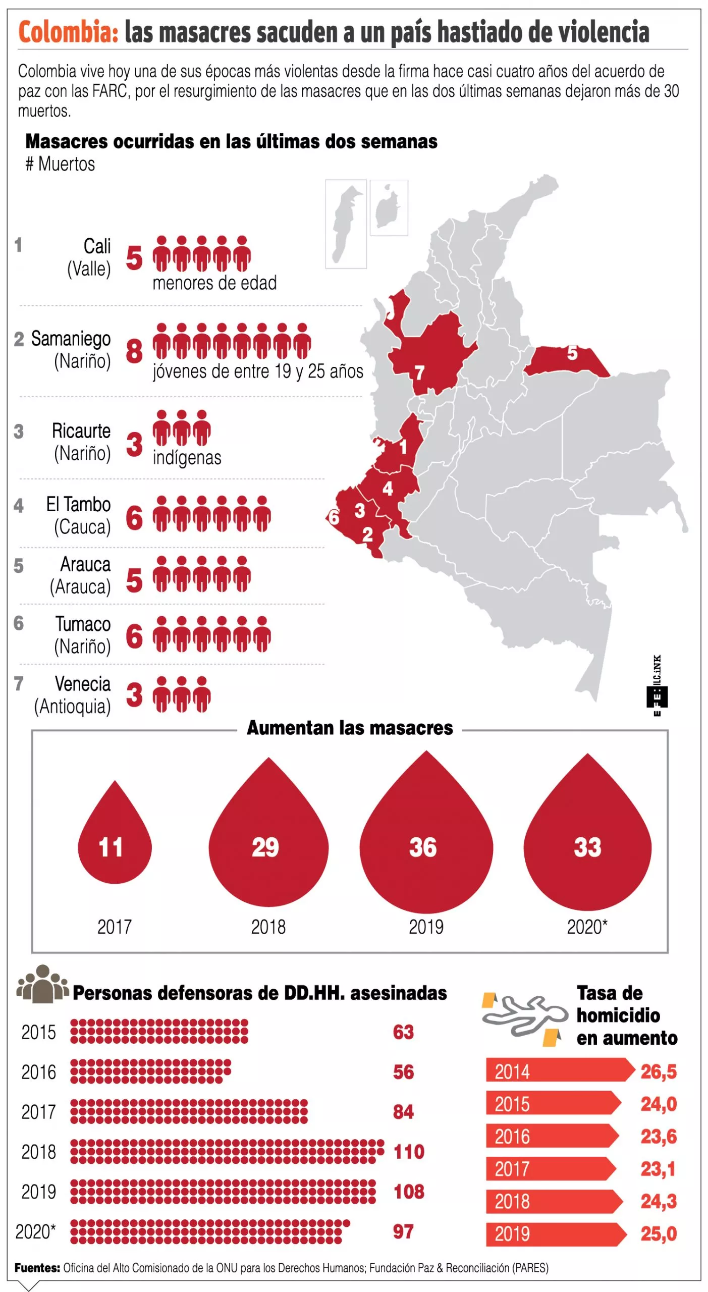 info-COLOMBIA MASACRE