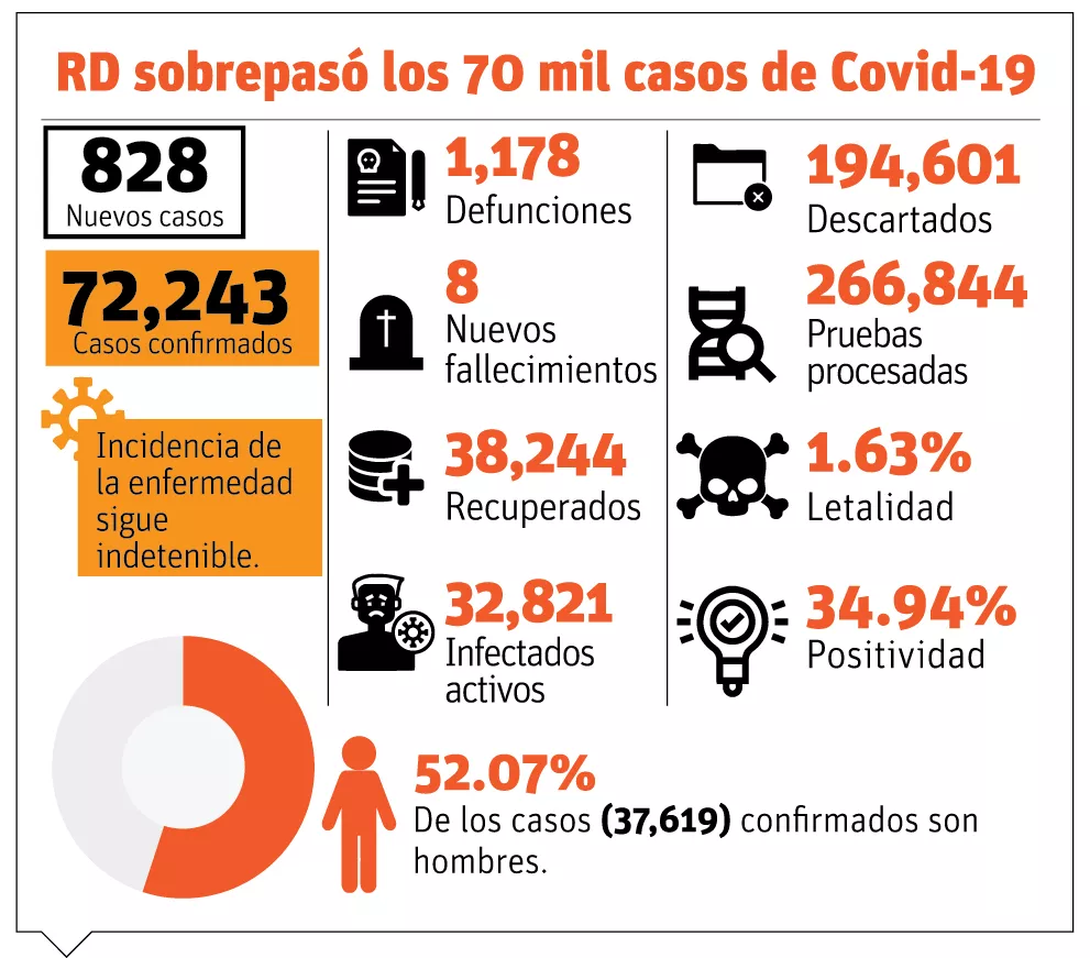 info-COVID ASCIENDE RD XXXIV