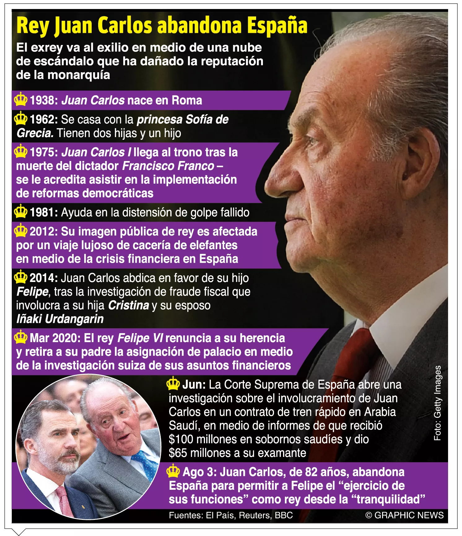 info-EXREY DE ESPAÑA