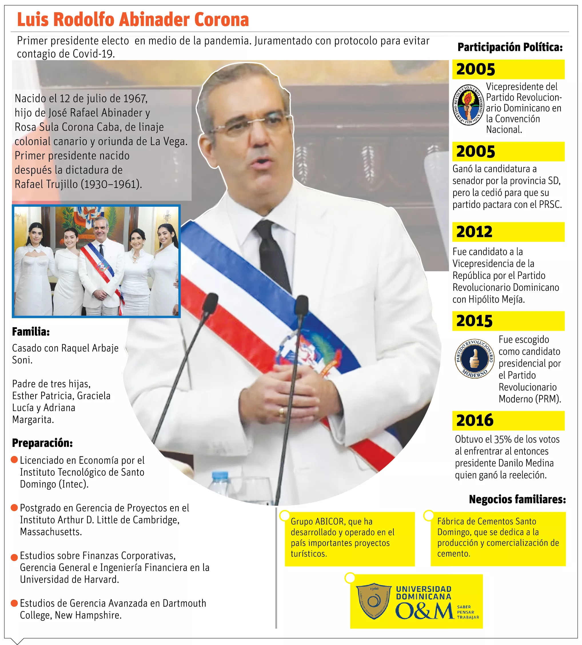 info-LUIS ABINADER