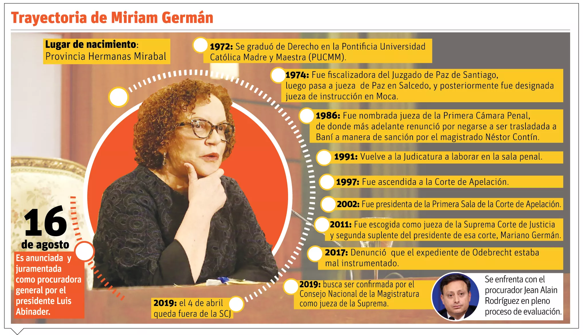 info-MIRIAM GERMAN TRAYECTO