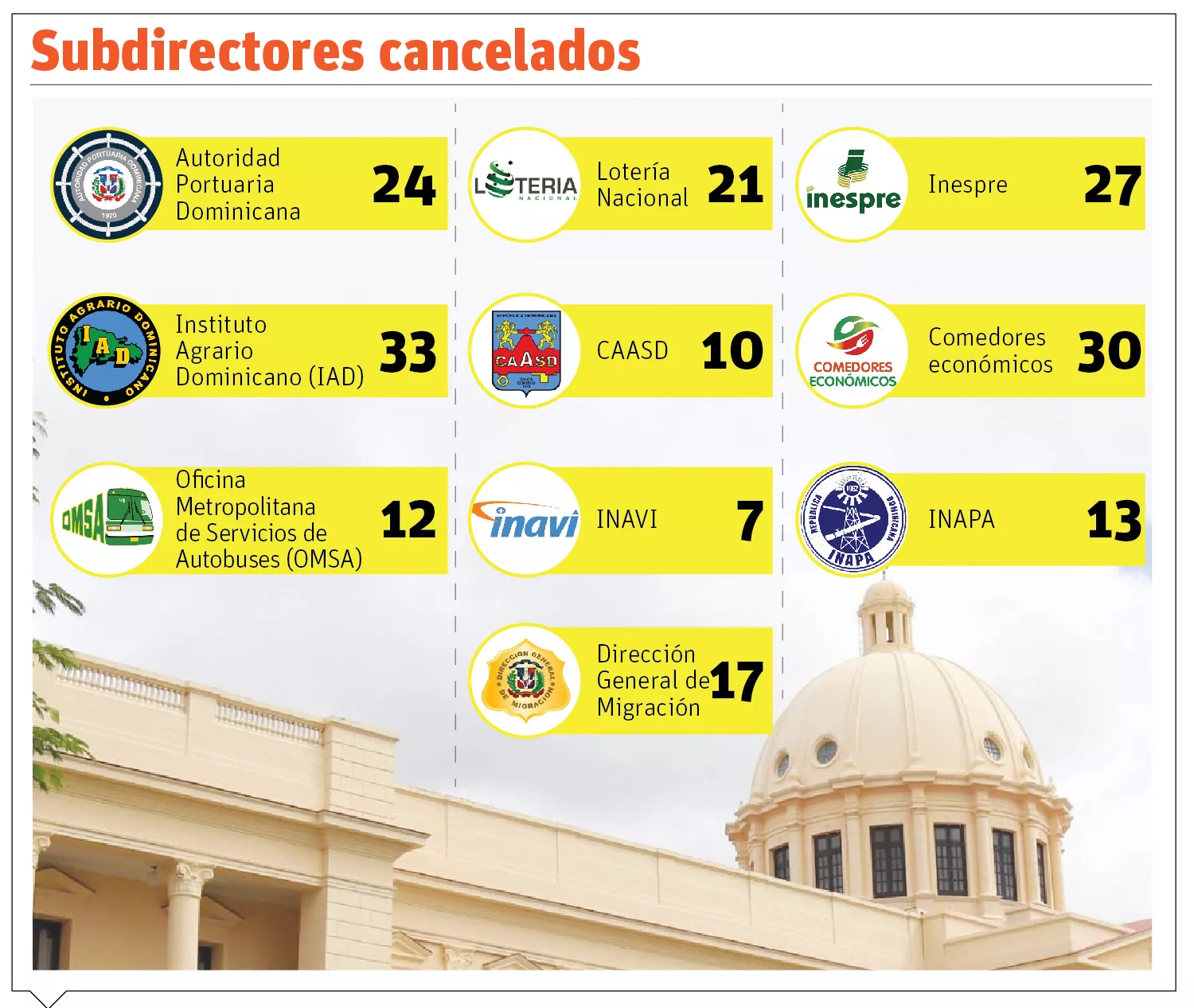 info-SUBDIRECTORES CANCELADOS