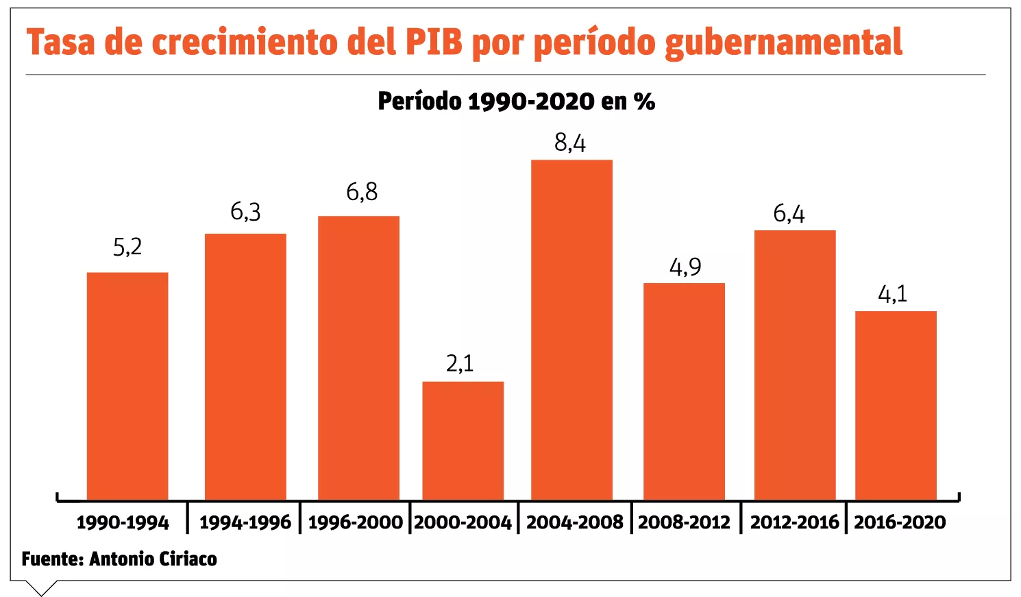 info-TASA CRECIMIENTOS III