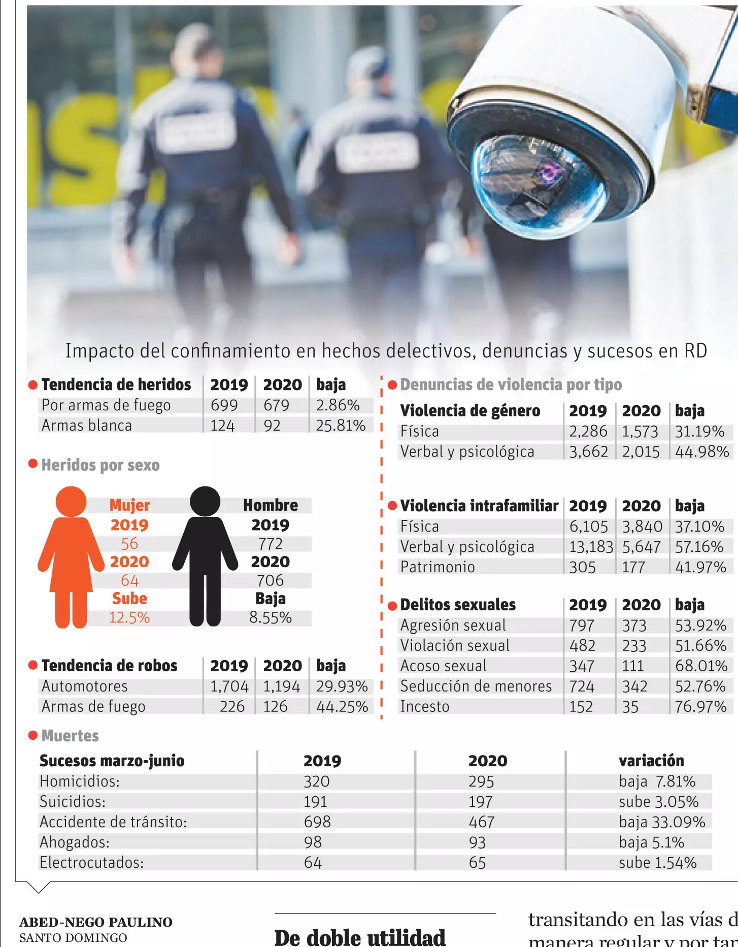 28/09/2020 ELDIA_LUNES_280920_ Nacionales8