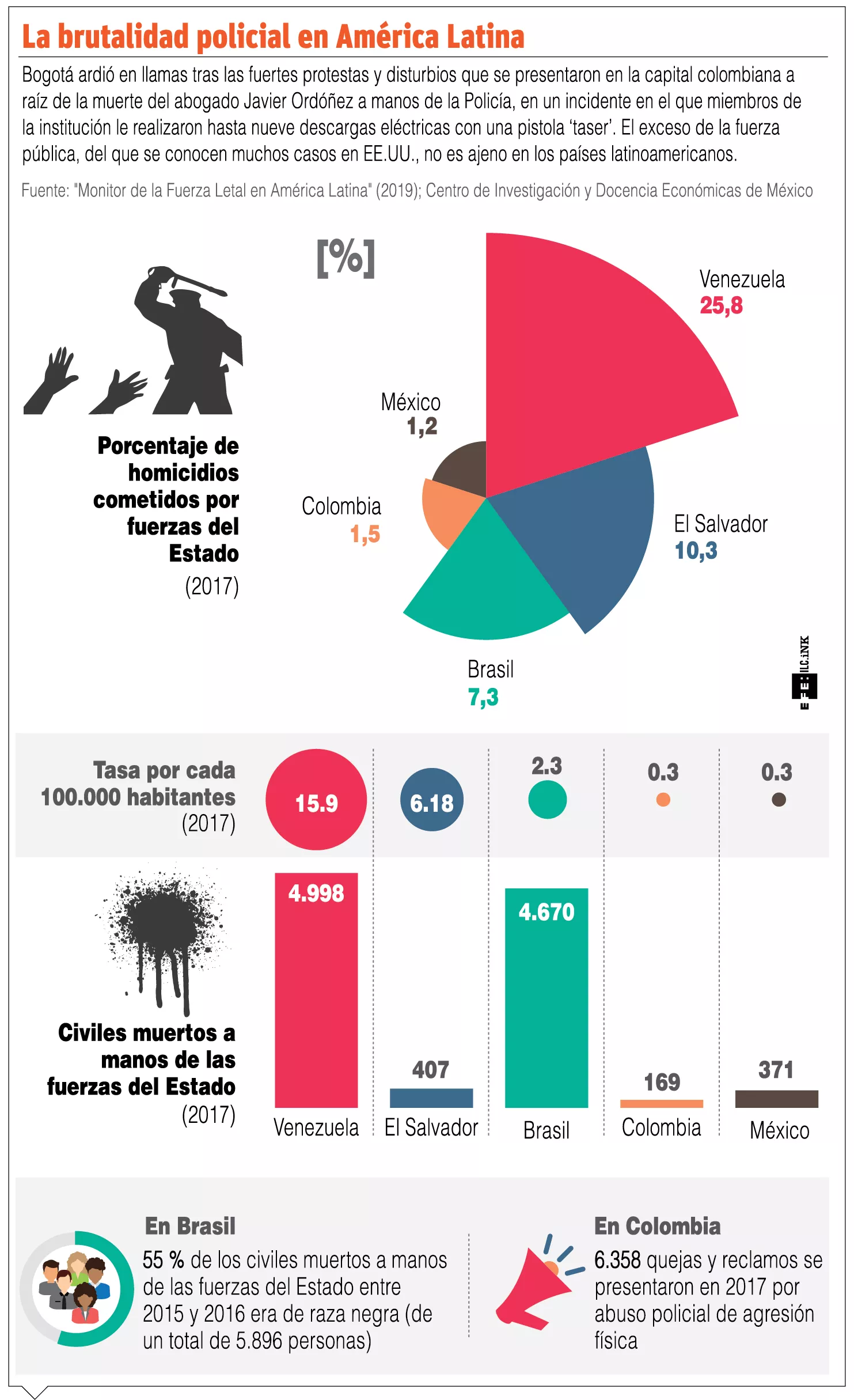 info-BRUTALIDAD AL