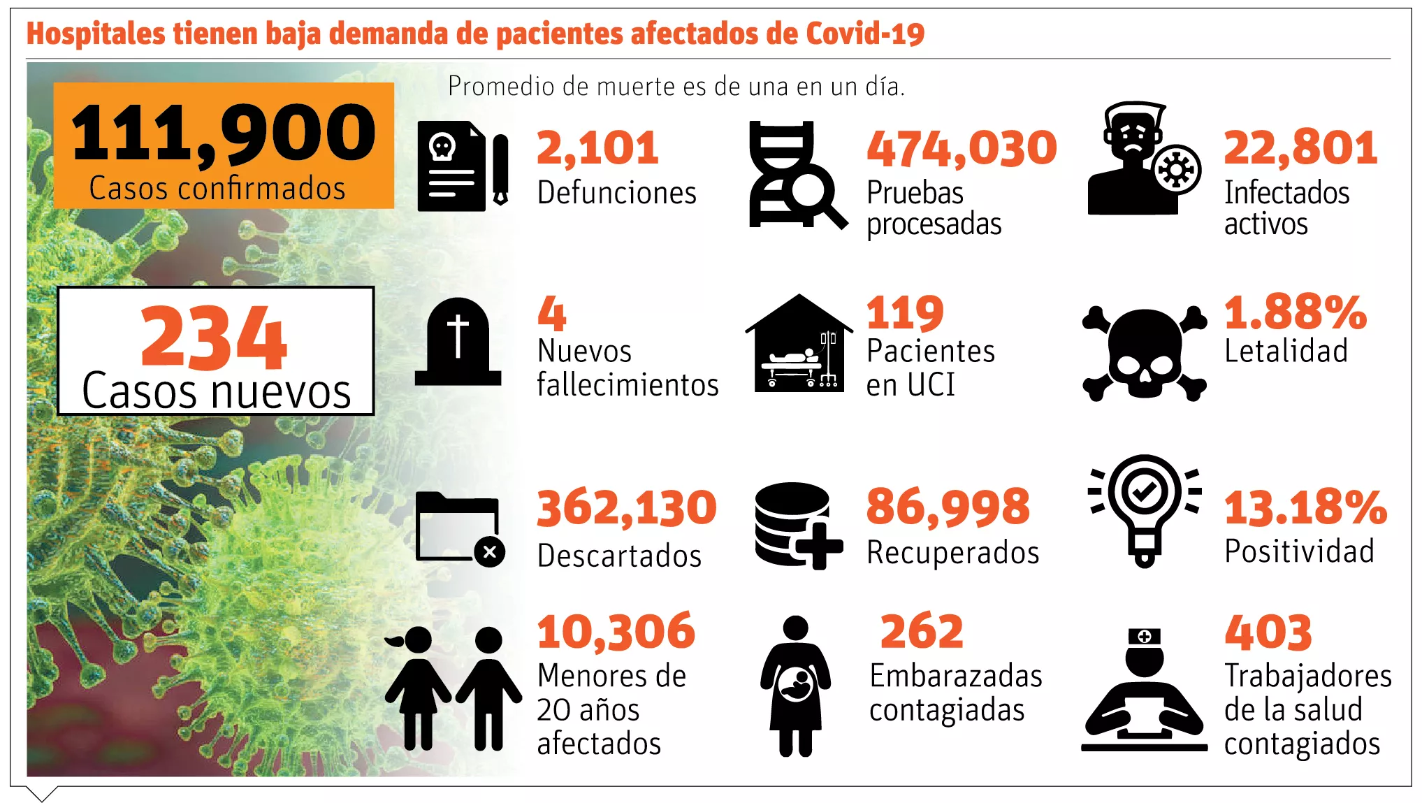 info-COVID ASCIENDE RD XLIII