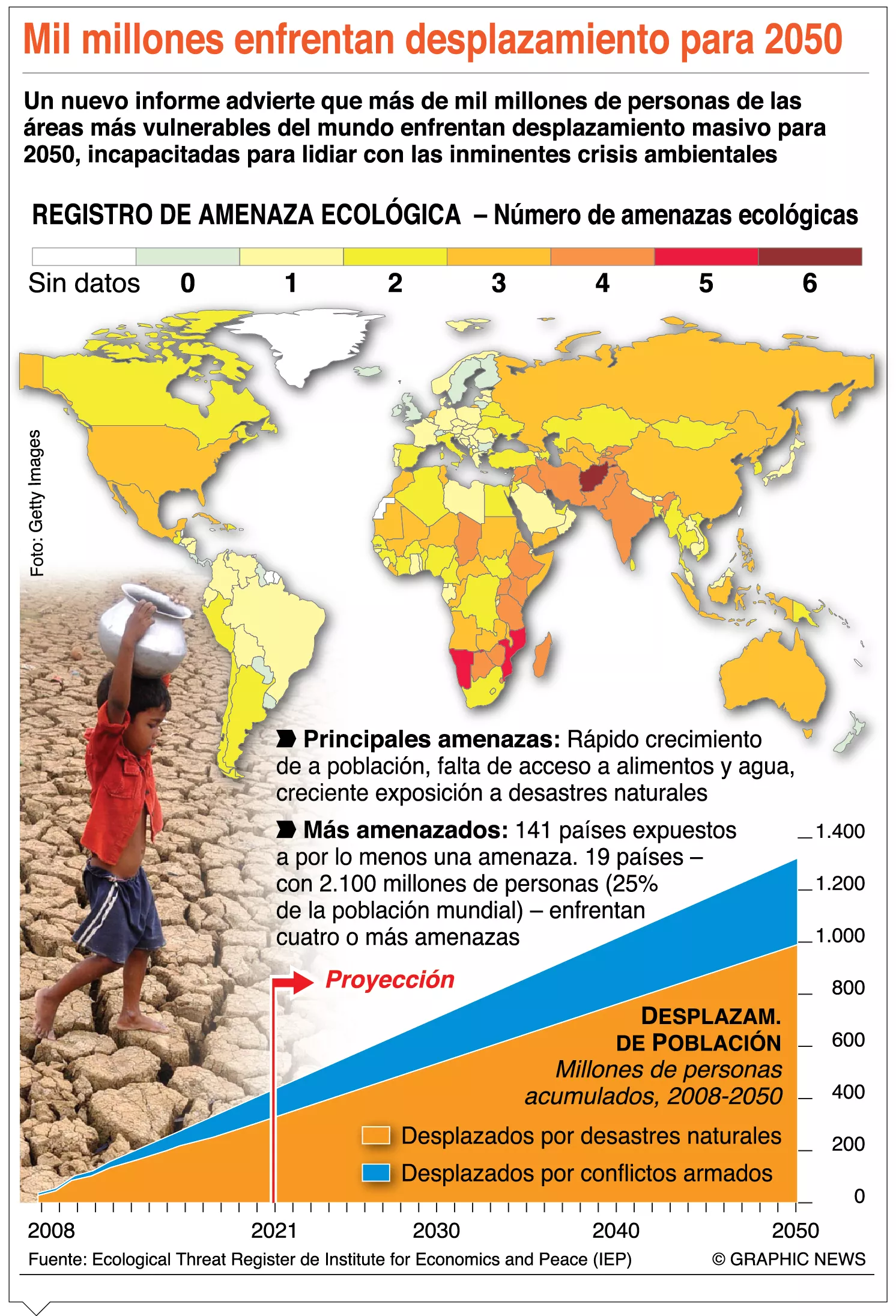 info-CRISIS AMBIENTAL