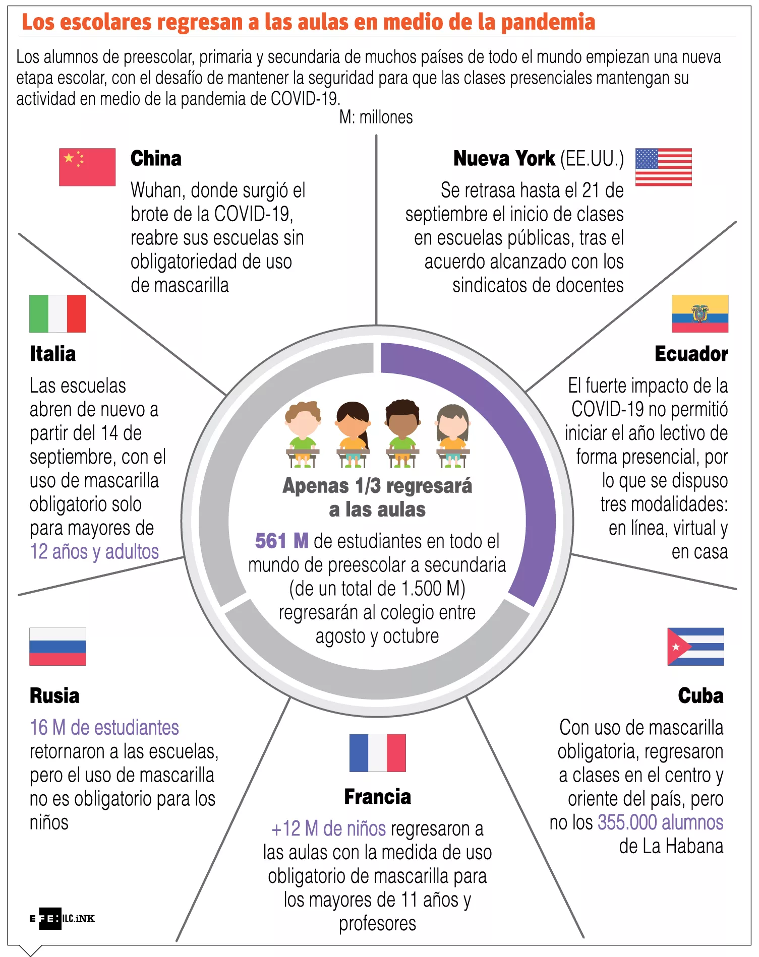 info-REGRESO CLASE COVID