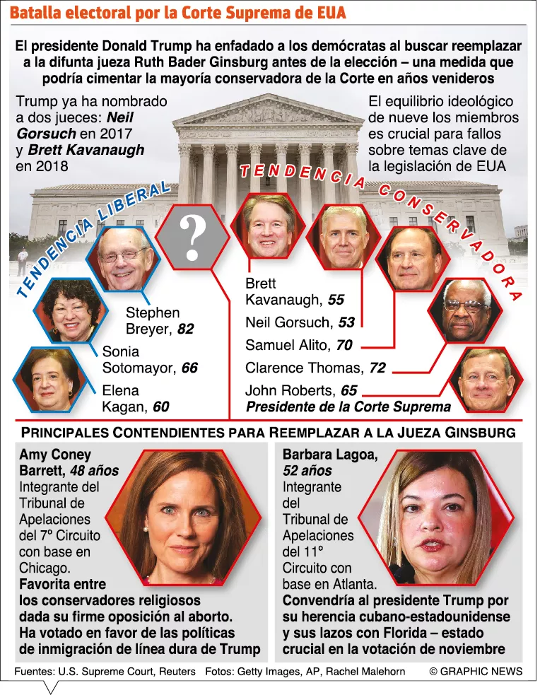 info-SUPREMA EUA